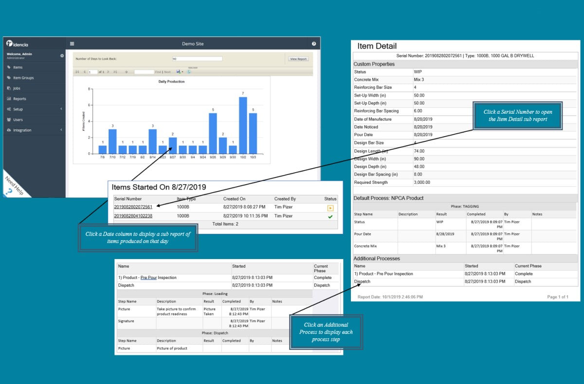 Daily Production Chart – Idencia